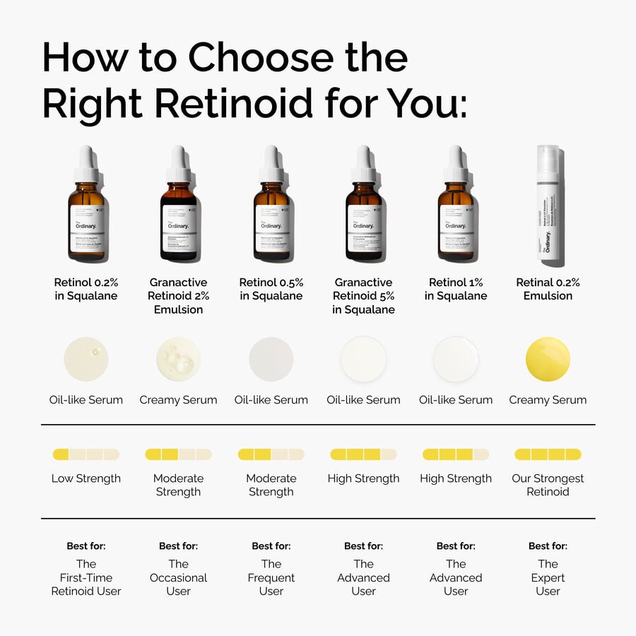 granactive-retinoid-5-in-squalane-e8 FY25-D41247-ORD-Web-PDP-Gran-5pct-Sql-1x1-EN-5.jpg