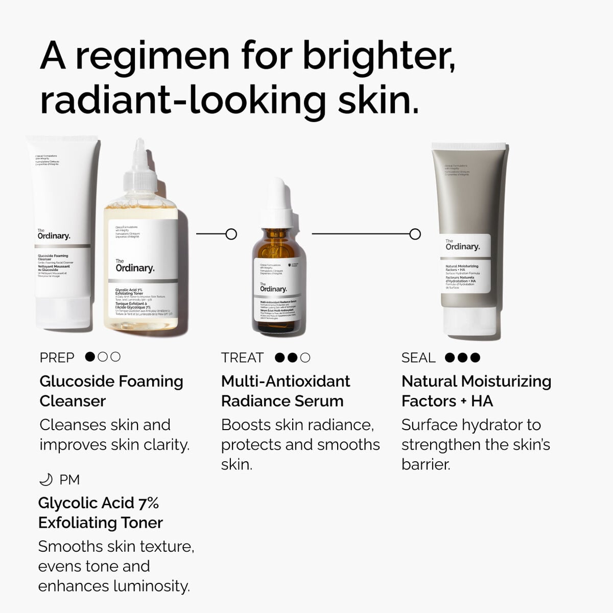 multi-antioxidant-radiance-serum-n4 ORD-MARS-regimen-graphic.jpg