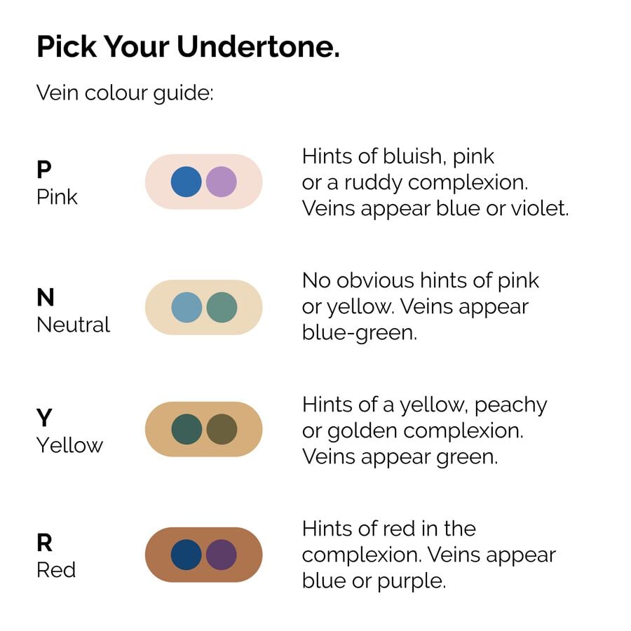 serum-foundation-e1 ORD-Web-PDP-Pick-Your-Serum-Foundation-Graphic_Frame-02.jpg