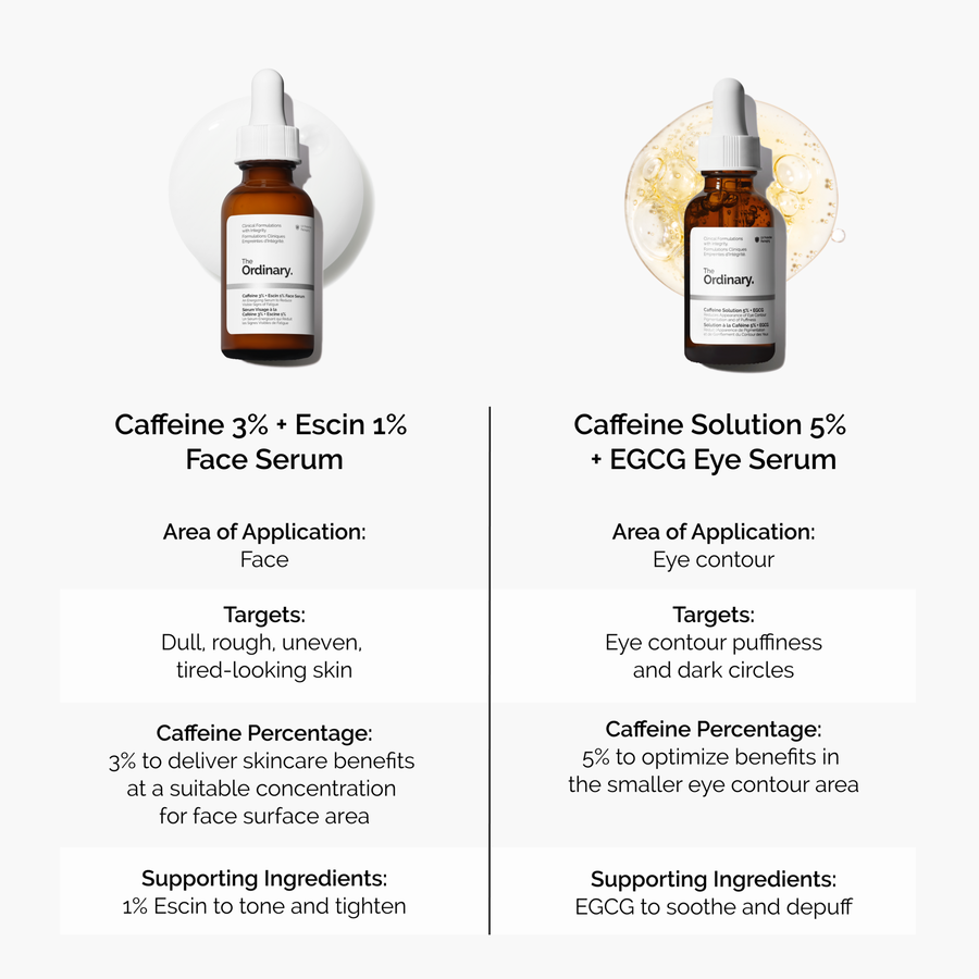 caffeine-3-escin-1-face-serum-a2 caffeine-serum-comparison-graphic.png