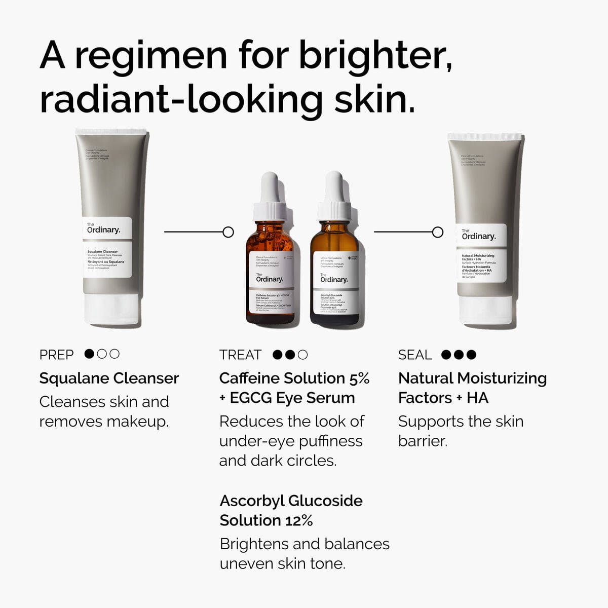 caffeine-solution-5-egcg-eye-serum-i5 ord-caffeine-5pct-egcg-eye-serum-regimen-graphic.jpg