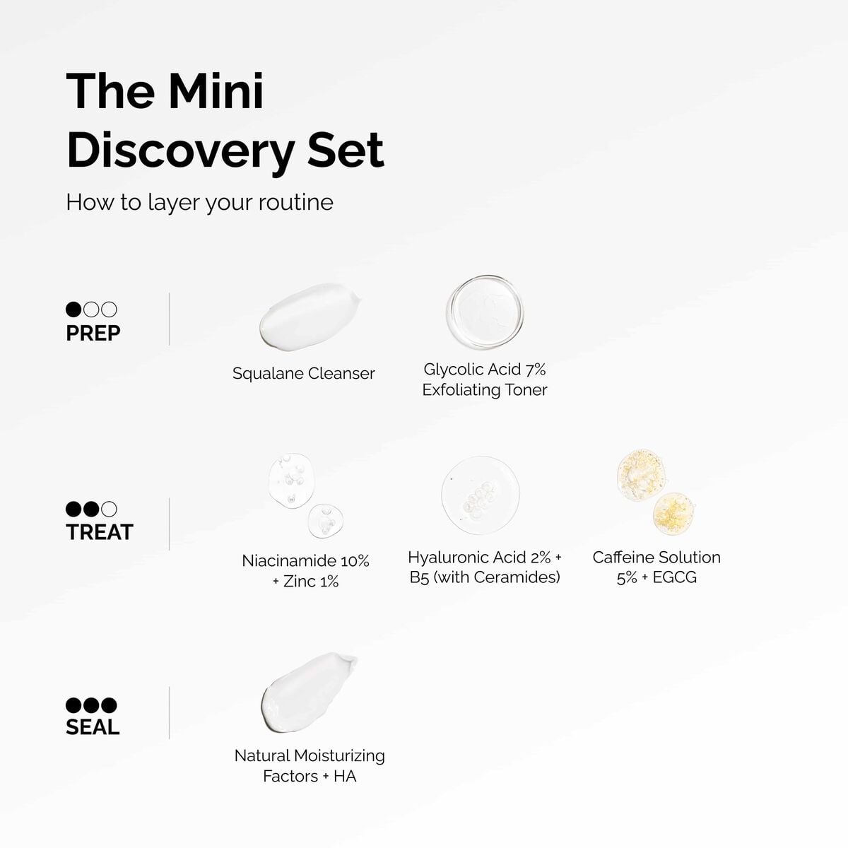 the-mini-discovery-set-o5 ord-mini-discoevery-set-layering-graphic.jpg
